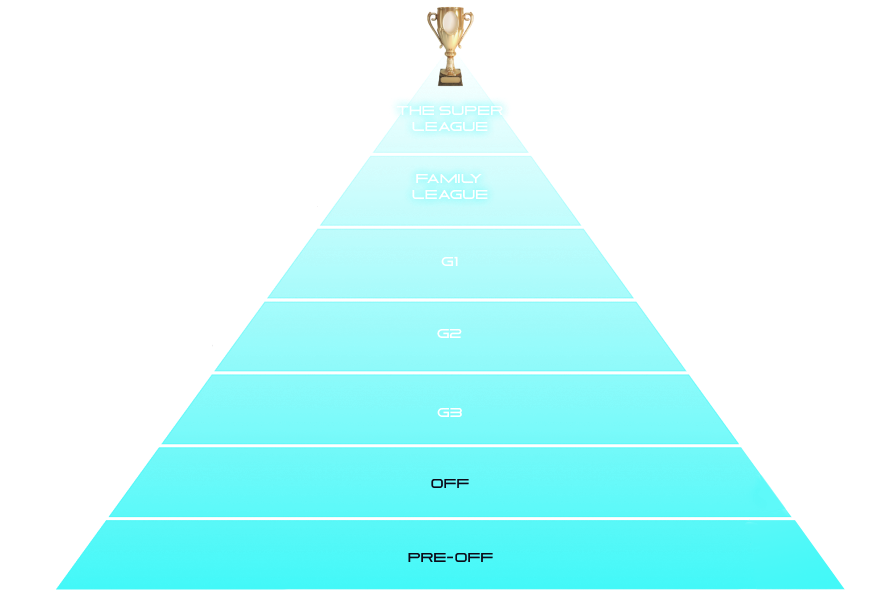 league Pyramid
